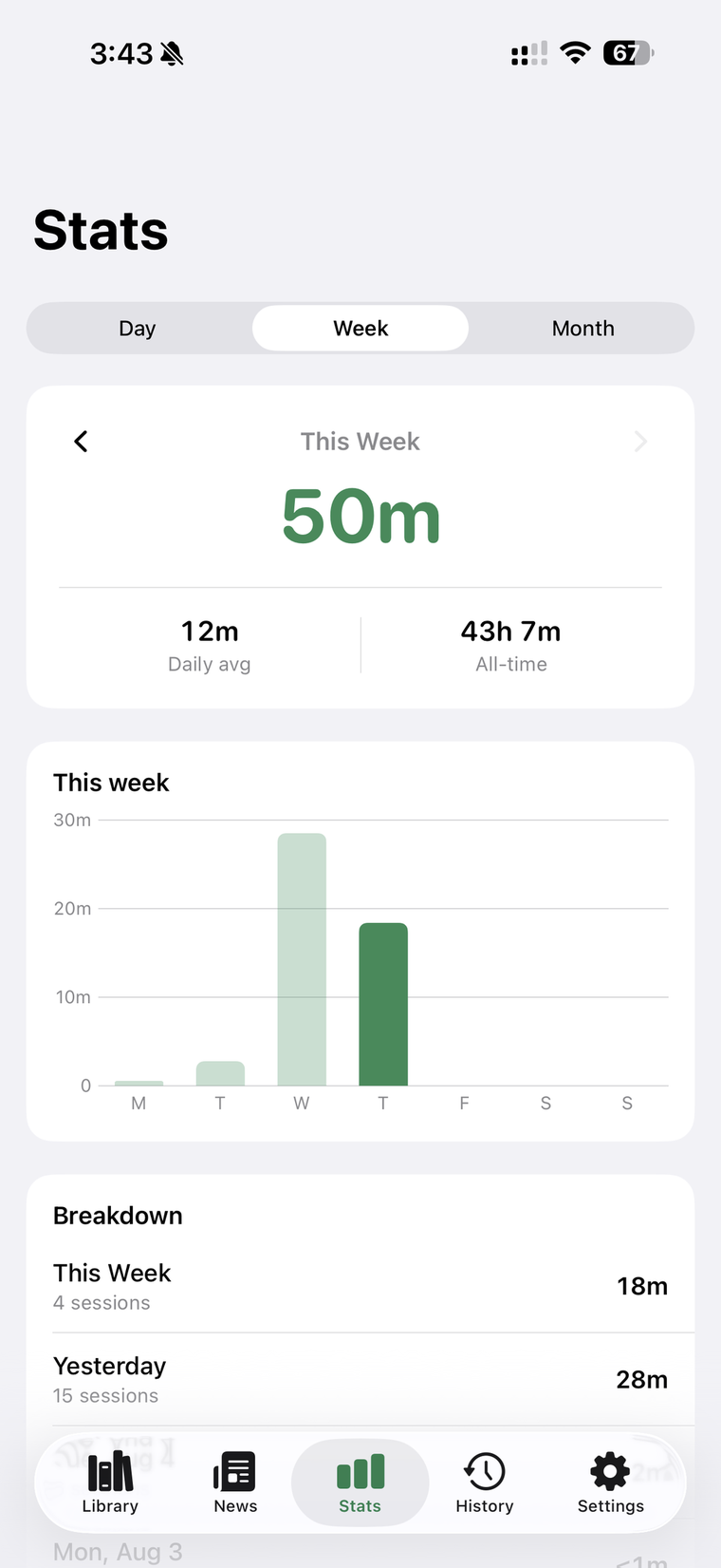 Reading-time stats by day, week, and month.